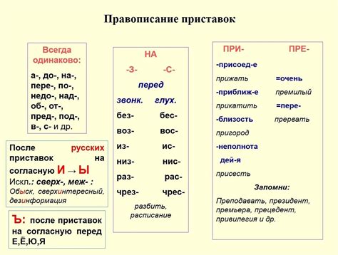 Правила написания слов в русском языке