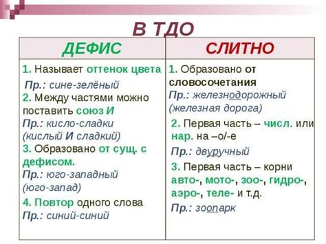 Правила написания слов со смысловым дефисом