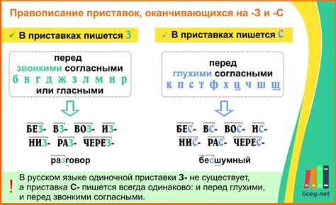 Правила написания слов с буквой "з" перед согласной "к"