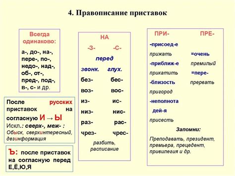 Правила написания сочетания "сц" в русском языке