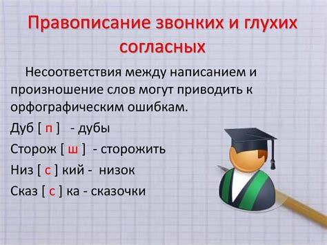 Правила написания с удвоением согласных