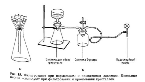 Правила написания щелочи