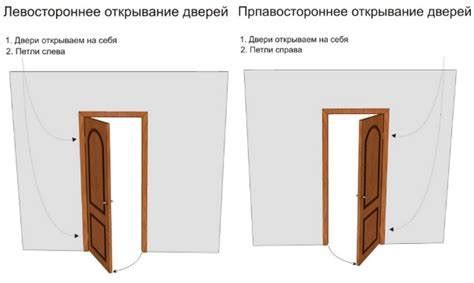 Правила настройки дверей автомобиля