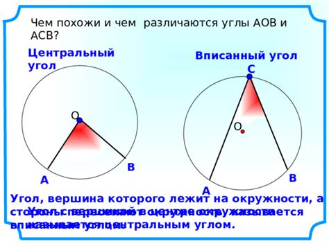 Правила нахождения дуги окружности с вписанным углом