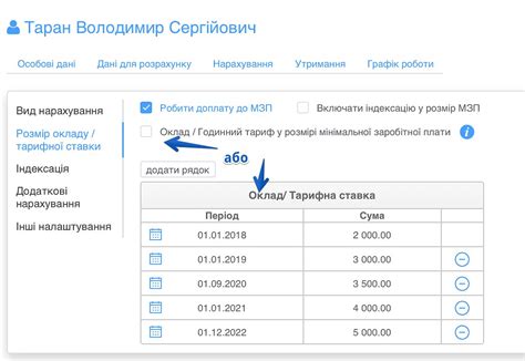 Правила начисления заработной платы в дни отдыха