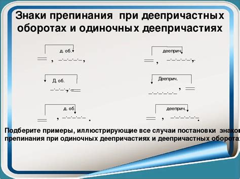 Правила обособления "как будто" в деепричастных оборотах