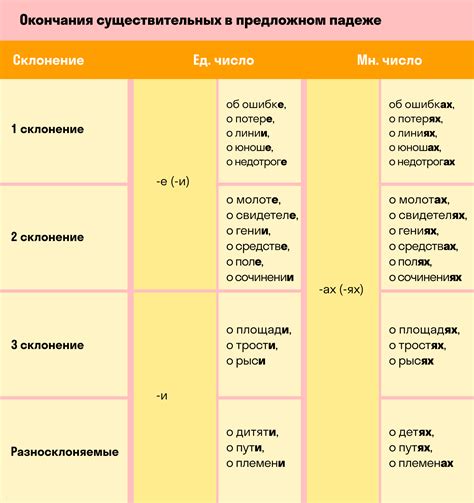 Правила образования именительного падежа у существительных