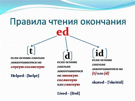 Правила образования окончания "ed" с ударением на предпоследний слог