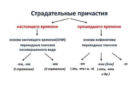 Правила образования причастия "ниспадающий"