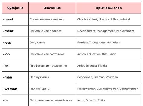 Правила образования слов с суффиксом "ниц"