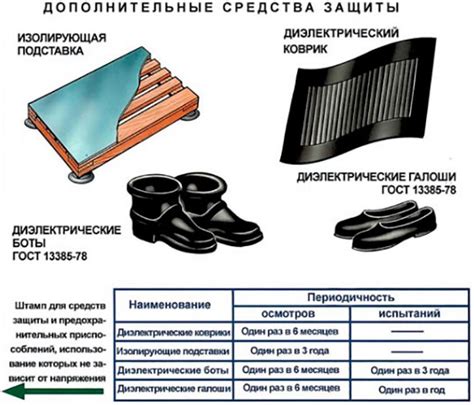 Правила обслуживания диэлектрического коврика