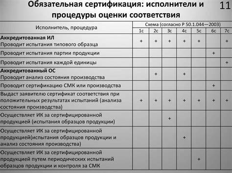 Правила обязательного декларирования процентов