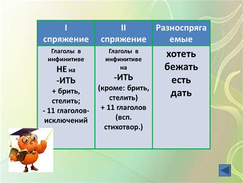 Правила определения спряжения ять