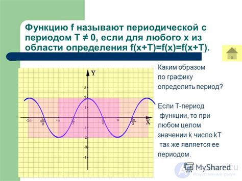 Правила определения четности функции