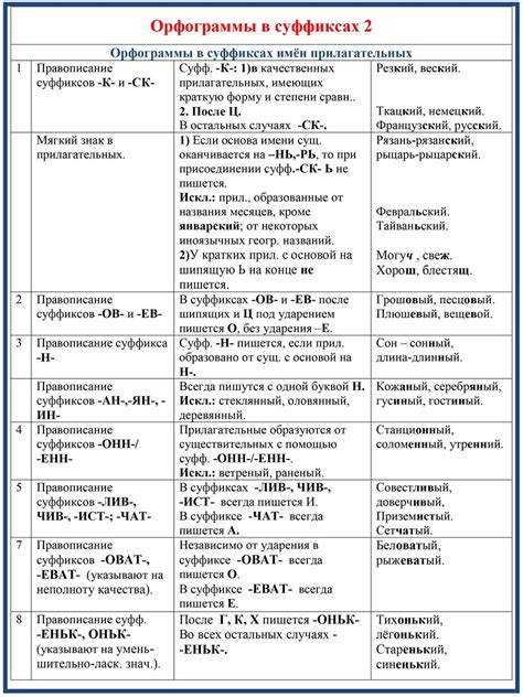 Правила орфографии слова "блистательный"