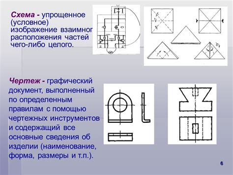 Правила основного эскиза