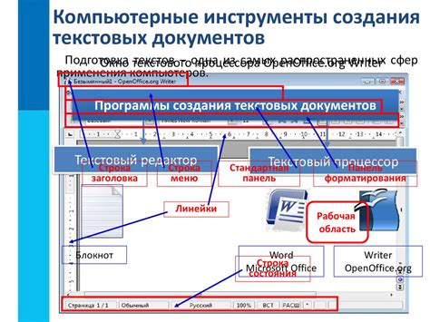 Правила оформления и форматирования текстов