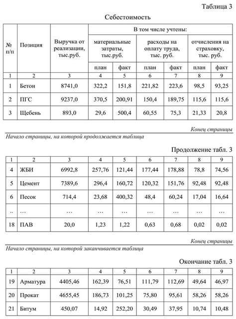 Правила оформления таблицы в курсовой работе