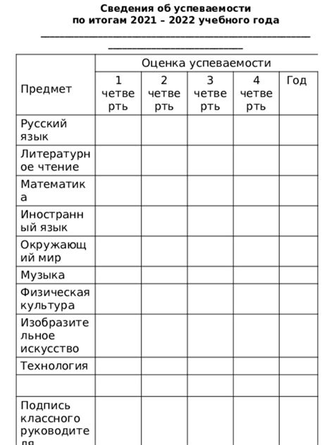 Правила оценки успеваемости