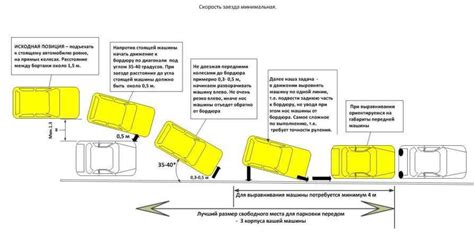 Правила парковки автомобиля