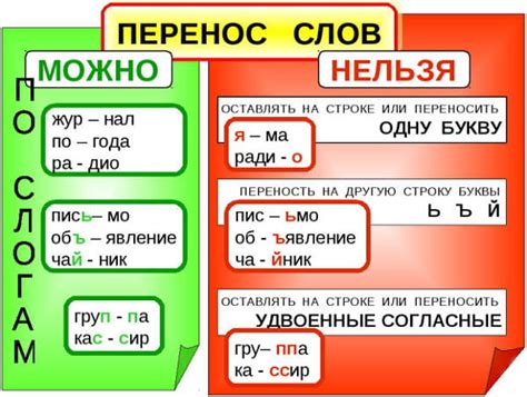 Правила переноса слов с суффиксами