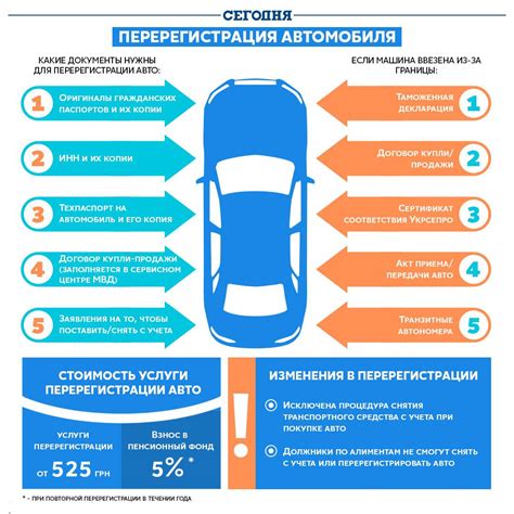 Правила переоформления автомобиля