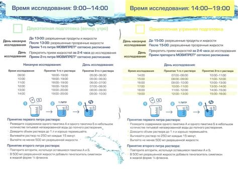 Правила подготовки к колоноскопии