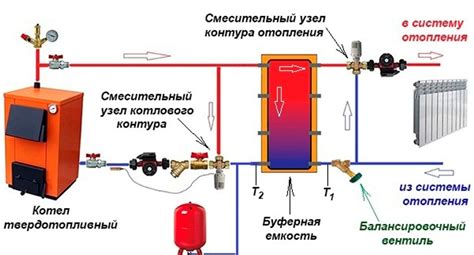 Правила подключения буфера