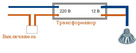 Правила подключения и использования