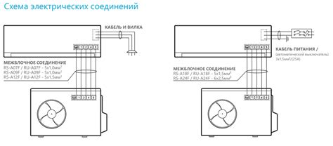 Правила подключения сплит-системы Оазис к электросети