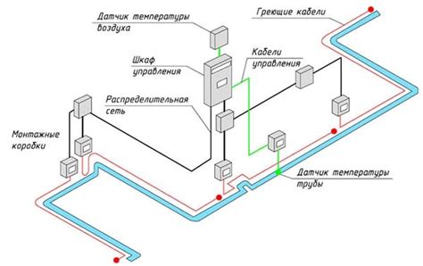 Правила подключения элементов системы