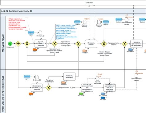 Правила по рисованию бизнес-процессов в BPMN