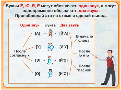 Правила правописания в русском языке