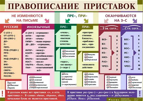 Правила правописания глаголов с приставкой "не-"