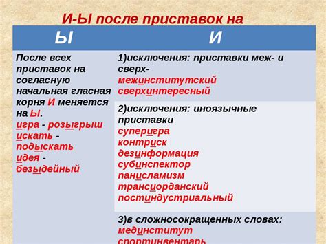 Правила правописания после приставки "дис-"