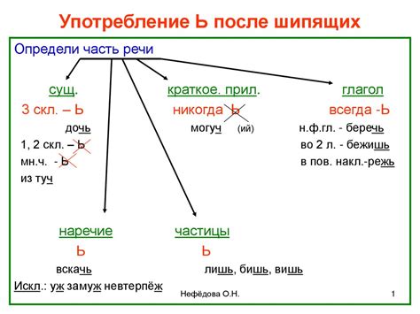 Правила правописания слова "адрес"