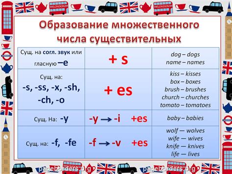 Правила правописания слова Россия во множественном числе