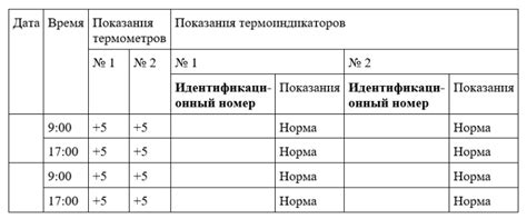 Правила предупреждения загрязнения холодильника