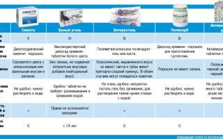 Правила приема Полисорба при аллергии для взрослых