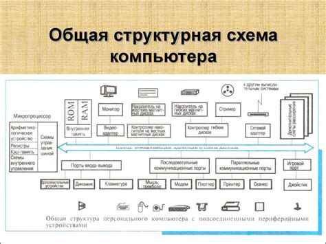 Правила применения и взаимодействие компонентов