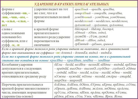 Правила применения ударения в словах "камод" и "комод"