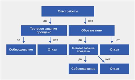 Правила принятия решений