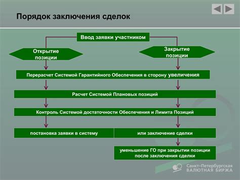 Правила проведения валютных операций между резидентами