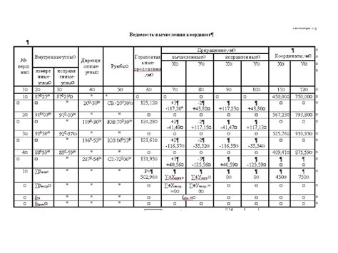 Правила проведения теодолитного хода