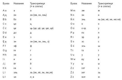 Правила произношения шипящих в польском языке