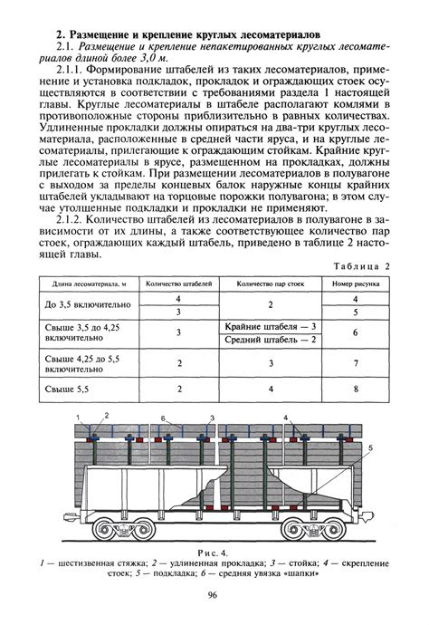 Правила размещения и крепления фольги