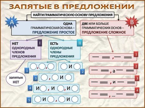 Правила расстановки запятых в предложениях