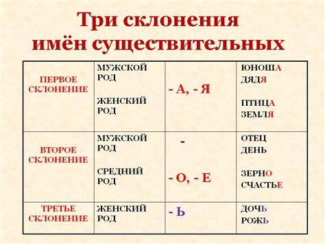 Правила склонения заведующего по родам