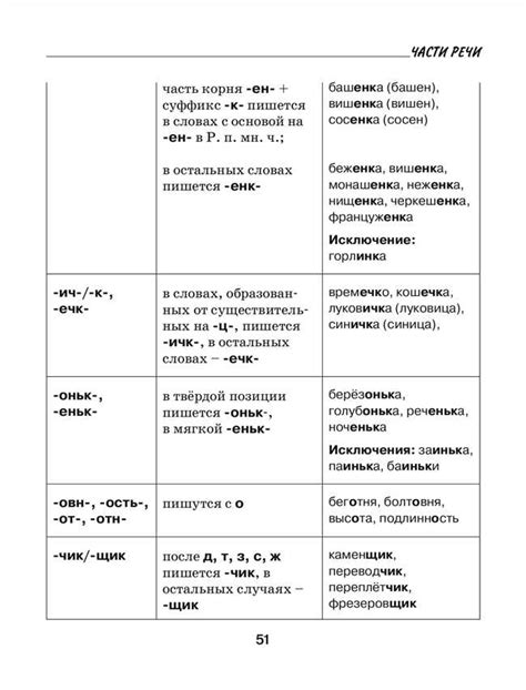 Правила склонения слова "чувствовать"