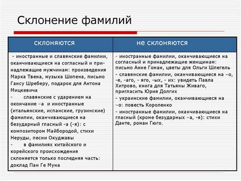 Правила склонения фамилии Бондарь